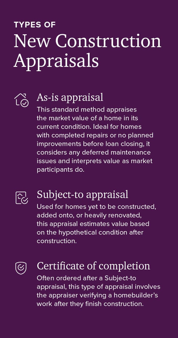Types of new construction appraisal